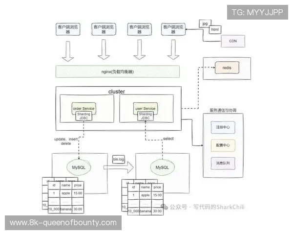 播存一体化架构优化热点内容访问性能
